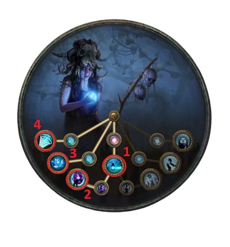 [3.23 UPDATED] Bergerbrush's Beginner Friendly Death's Oath .